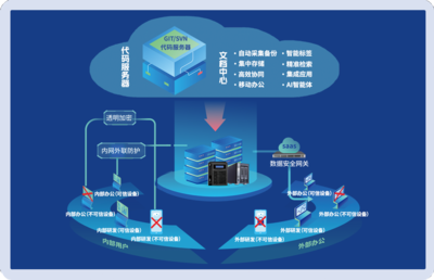 文盾信息 專注數(shù)據(jù)安全管理、防護(hù)與私有云存儲(chǔ)的高新技術(shù)引領(lǐng)者