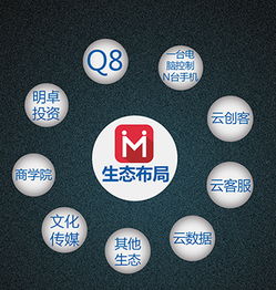 2016明卓自動(dòng)化創(chuàng)客生態(tài)基地 全國(guó)招募信息技術(shù)精英，共創(chuàng)智能未來